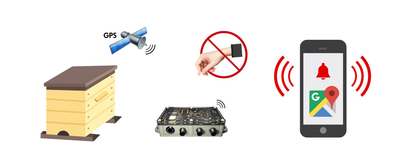 Bijenkastweegschaal Diefstalbeveiliging